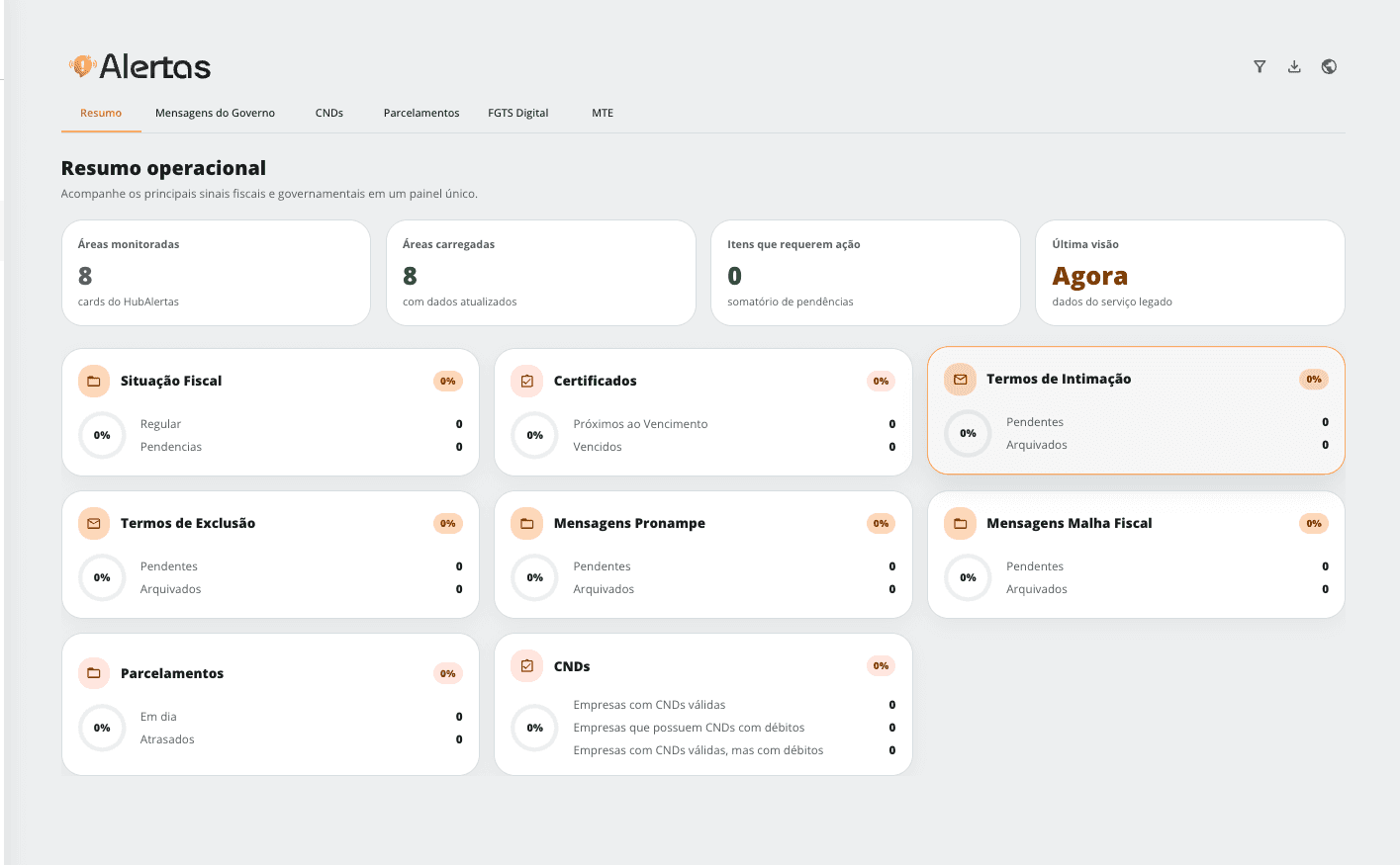 Interface HubCount com dashboards e indicadores